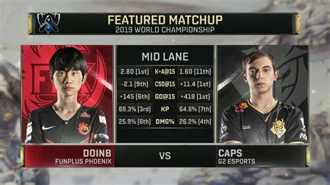 G2 vs. FPX .